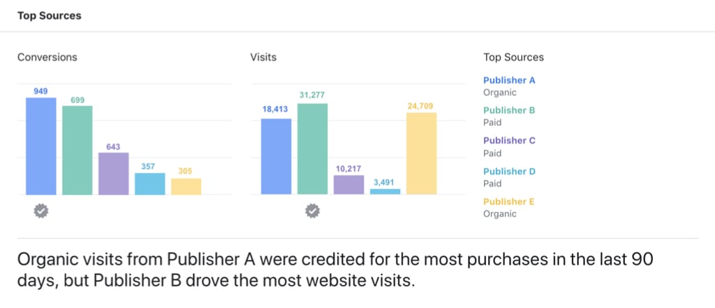 facebook attribution