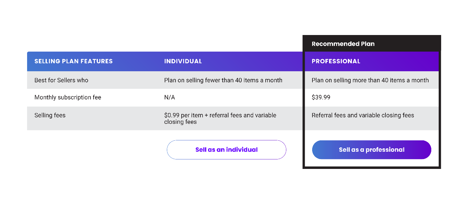 chart showing differences between professional amazon selling plan vs individual