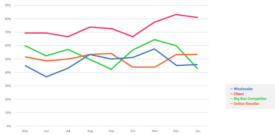 auction insights google shopping