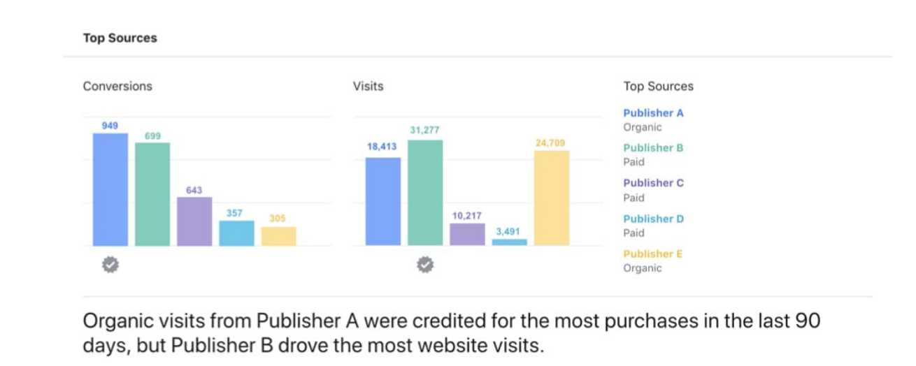 facebook learning phase and facebook attribution