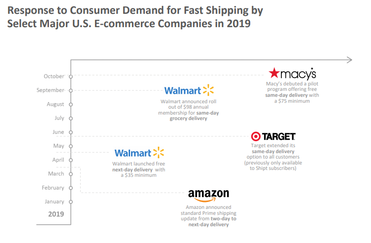 cpg delivery trends