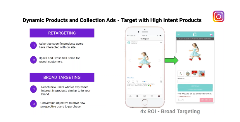 dynamic product and carousel ads on instagram