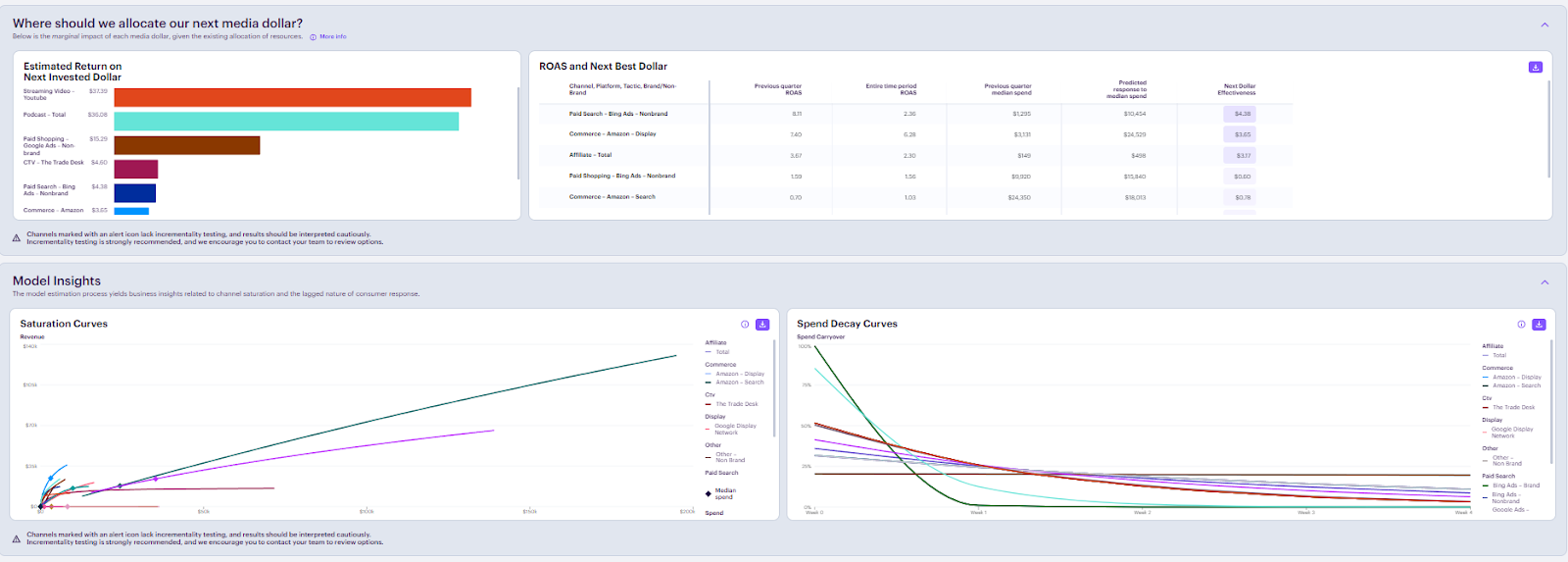 screenshot of using Bliss Point by Tinuiti for ad fatigue using spend decay and saturation analysis