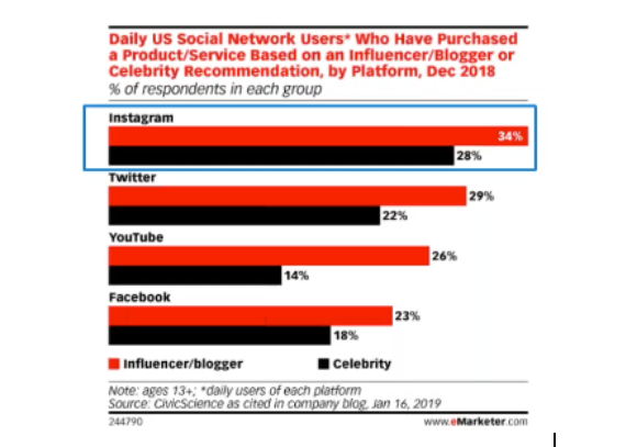 influencer instagram statistic