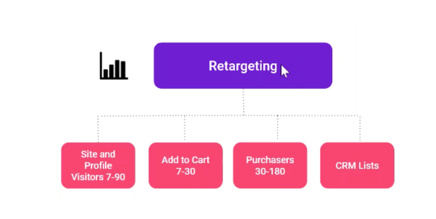 instagram retargeting ads