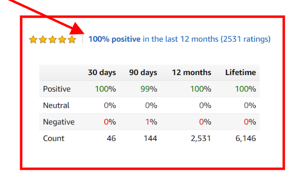 positive seller feedback amazon