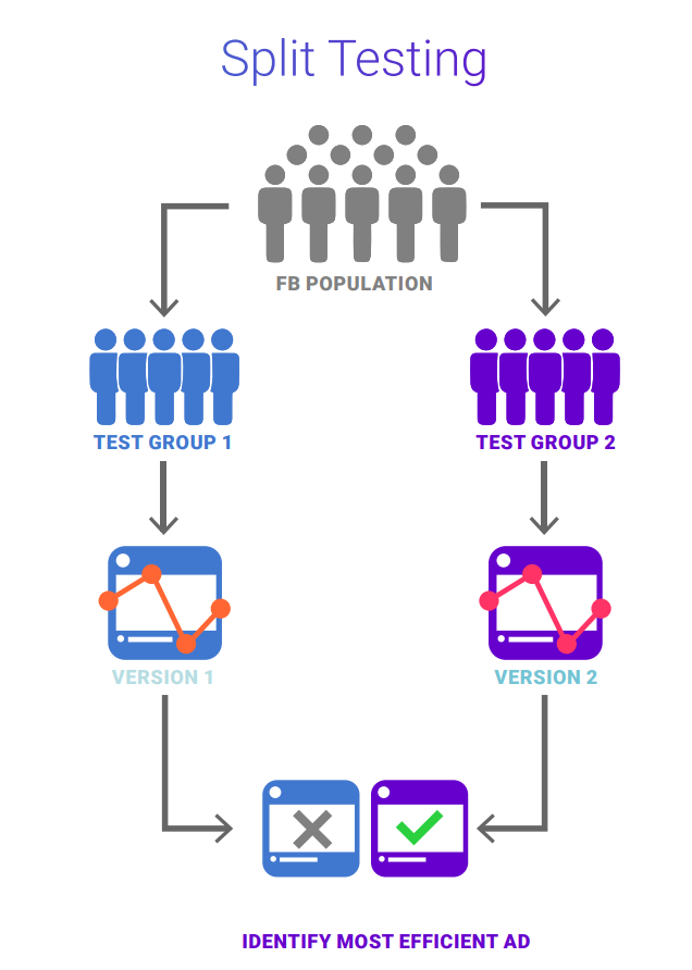 how to split test graphic