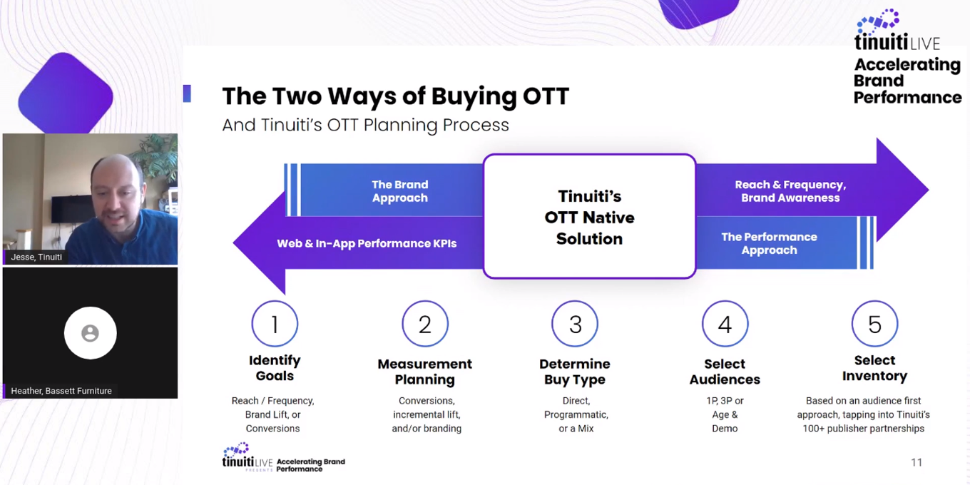 Two Ways of Buying OTT Presentation Slide