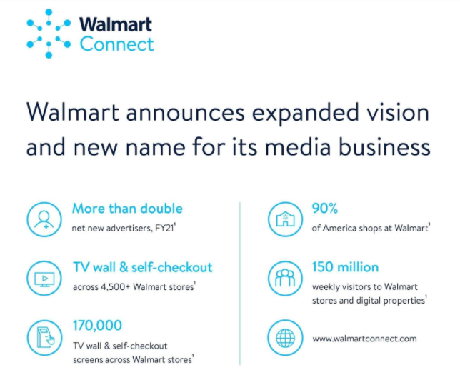 walmart-connect